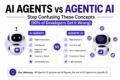 AI Agent vs Agentic AI: Understand The Actual Difference