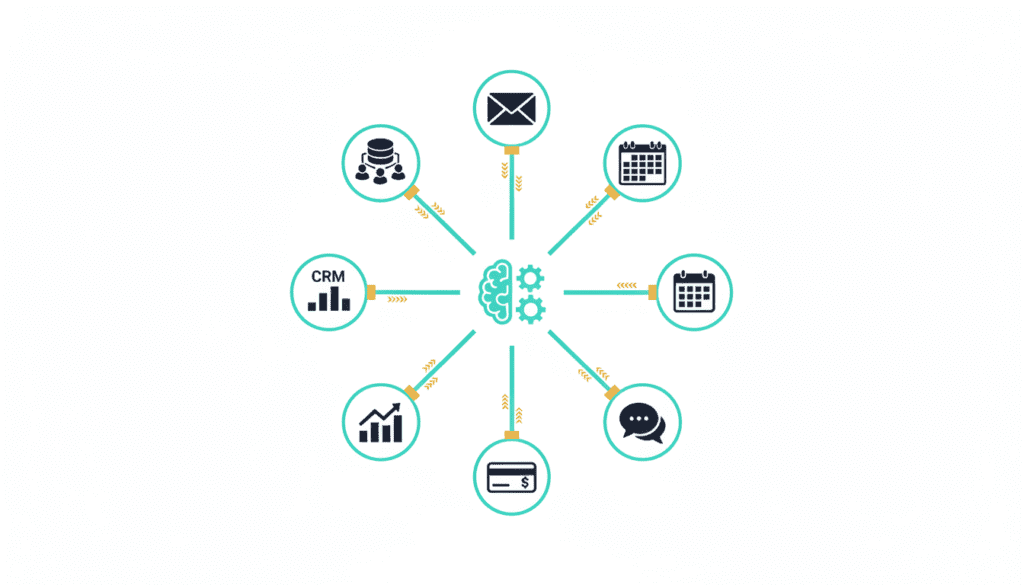 AI Agent Integration: Connecting LLMs to Business Tools (Complete 2026 Guide) 2 image 3