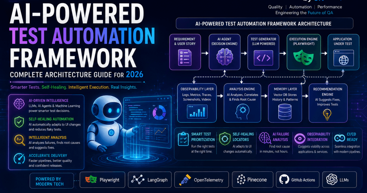 AI-Powered Test Automation Framework: Powerful Complete Guide for 2026