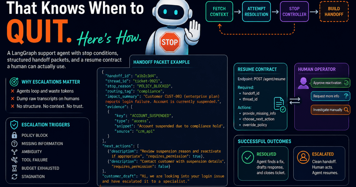 I Built an AI Agent That Knows When to Quit — Here’s How (LangGraph + Real Escalation Design)