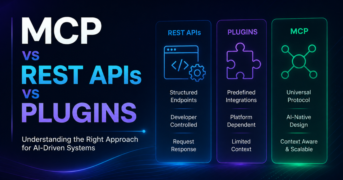 Day 3: MCP vs REST APIs vs Plugins