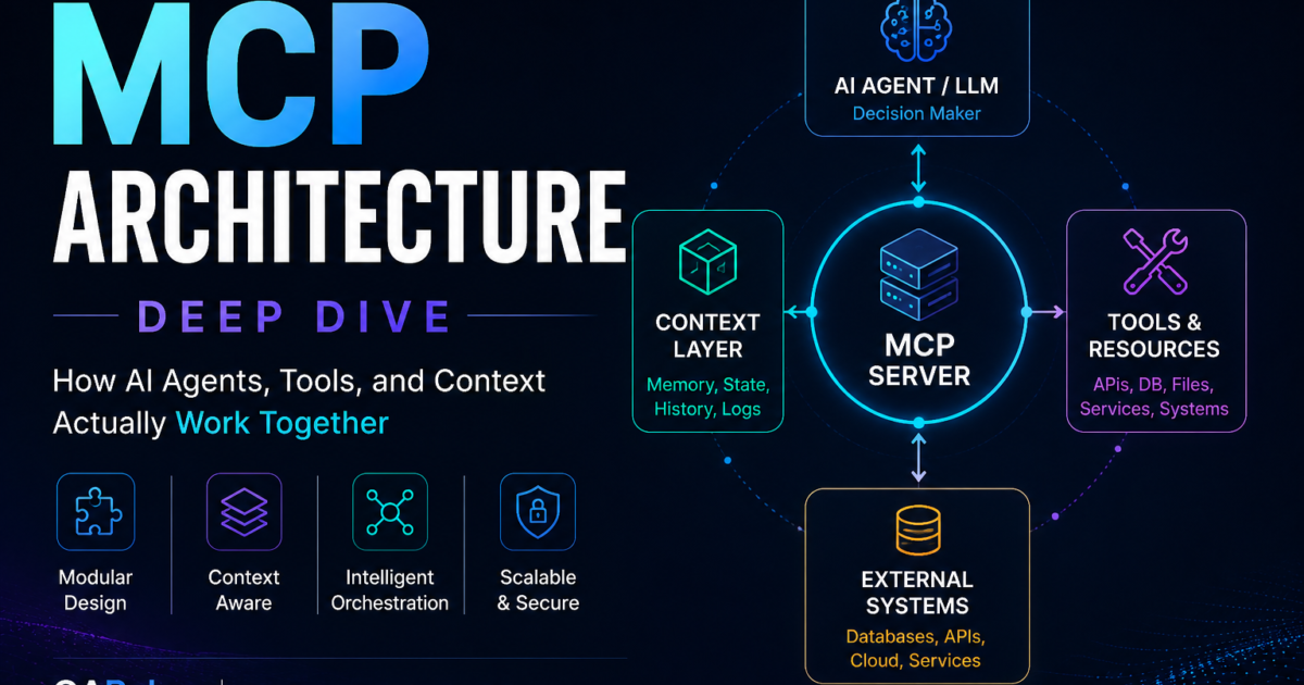 Day 4: MCP Architecture Deep Dive