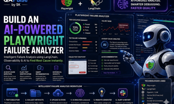 AI-powered Playwright failure analyzer dashboard with LangChain debugging workflow and observability telemetry
