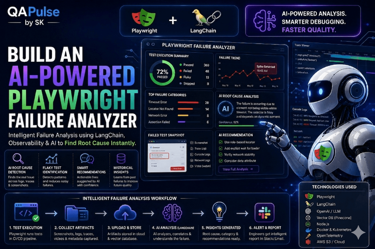 Playwright Failure Analyzer — Build an AI-Powered Debugging System - QA ...