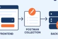 Cypress with Postman collections full-stack API and UI testing automated flow diagram