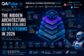 The Hidden Architecture Behind Scalable QA Platforms in 2026 2 QA Platform Architecture dashboard showing distributed testing telemetry observability pipelines and AI-powered automation systems