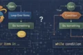 Loops in Python: for vs while (And When to Use Each) 1 Python for and while loops visual diagram for test automation beginners in QA engineering