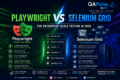 Playwright vs Selenium Grid enterprise testing comparison showing distributed execution CI/CD pipelines observability and scalable QA infrastructure