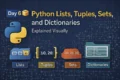 Python lists tuples sets and dictionaries explained visually for test automation beginners