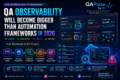 QA Observability dashboard showing distributed tracing telemetry metrics AI debugging and modern testing infrastructure