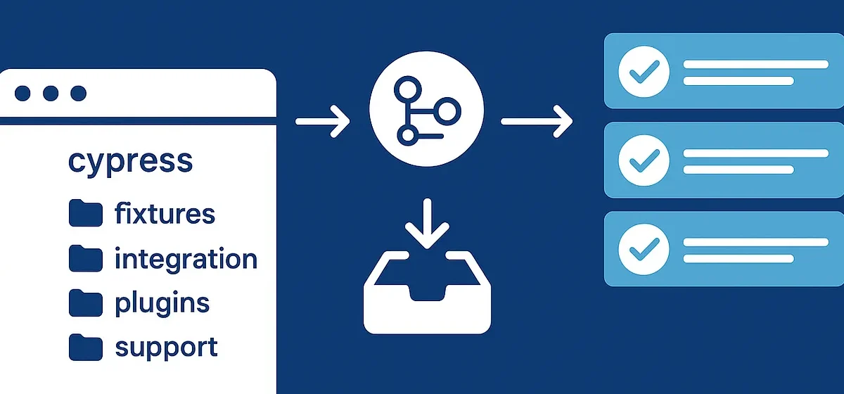 Your Cypress Folder Structure Is Holding You Back — Here’s a Scalable Setup 1 Your Cypress Folder Structure Is Holding You Back — Here’s a Scalable Setup