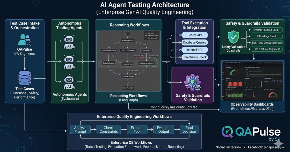 AI Agent Testing: 12 Critical Strategies Every QA Engineer Must Master in 2026