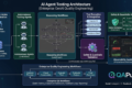 AI Agent Testing architecture showing autonomous agents, reasoning workflows, tool execution traces, observability dashboards, LangGraph workflows, safety validation, and enterprise GenAI quality engineering.