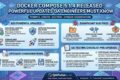 QA engineer analyzing Docker Compose 5.1.4 release updates in a modern test automation environment