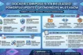 QA engineer analyzing Docker Compose 5.1.4 release updates in a modern test automation environment
