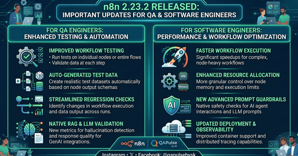 n8n 2.23.2 Released: Important Workflow Automation Fixes QA Engineers Should Know 1 n8n 2.23.2 Released: Important Workflow Automation Fixes QA Engineers Should Know