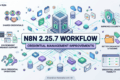 n8n 2.25.7 credential management improvements for workflow automation