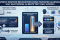 Speech Emotion Recognition Using Transfer Learning: Why Multimodal AI Beats Text-Only Models 4 Speech Emotion Recognition Using Transfer Learning: Why Multimodal AI Beats Text-Only Models