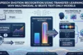 Speech Emotion Recognition Using Transfer Learning: Why Multimodal AI Beats Text-Only Models Speech Emotion Recognition Using Transfer Learning: Why Multimodal AI Beats Text-Only Models