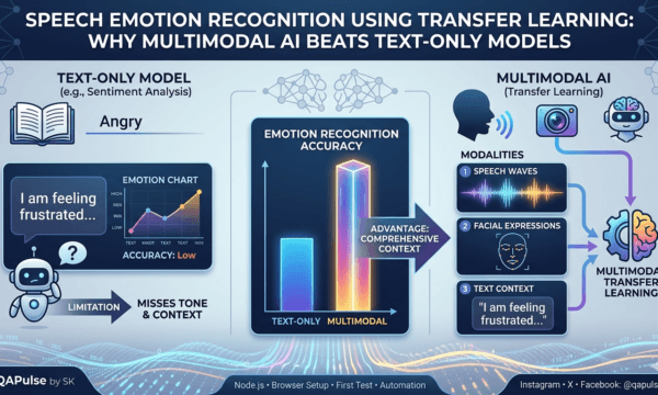Speech Emotion Recognition Using Transfer Learning: Why Multimodal AI Beats Text-Only Models Speech Emotion Recognition Using Transfer Learning: Why Multimodal AI Beats Text-Only Models