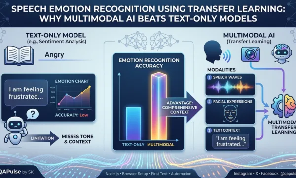 Speech Emotion Recognition Using Transfer Learning: Why Multimodal AI Beats Text-Only Models Speech Emotion Recognition Using Transfer Learning: Why Multimodal AI Beats Text-Only Models