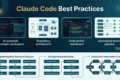 Claude Code Best Practices: Build Better Software with AI 4 Claude Code Best Practices: engineering workflow