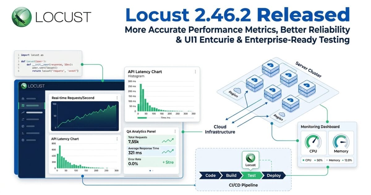 Locust 2.46.2 Released: Performance Testing Accuracy Improvements Every QA Engineer Should Know 1 Locust 2.46.2 Released: Performance Testing Accuracy Improvements Every QA Engineer Should Know