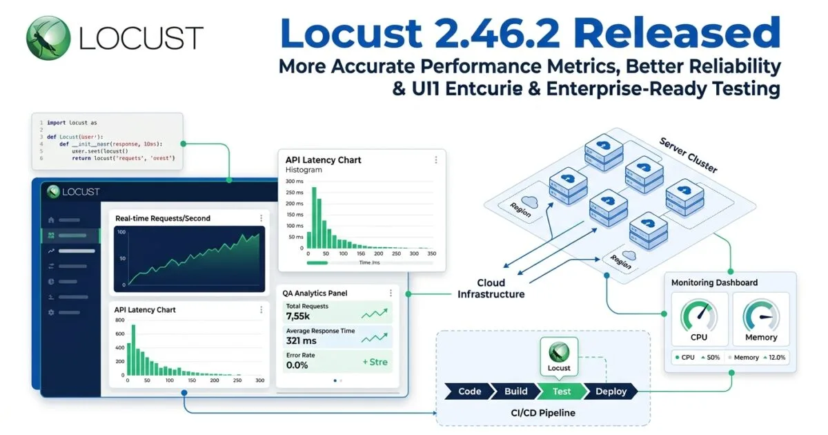 Locust 2.46.2 Released: Performance Testing Accuracy Improvements Every QA Engineer Should Know Locust 2.46.2 Released: Performance Testing Accuracy Improvements Every QA Engineer Should Know