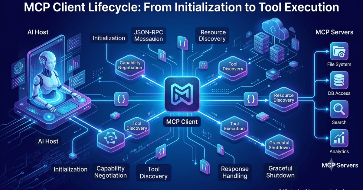 Day 8: MCP Client Lifecycle: From Initialization to Tool Execution 1 Day 8: MCP Client Lifecycle: From Initialization to Tool Execution