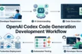 OpenAI Codex Code Generation: Building Smarter Software with AI-Assisted Development OpenAI Codex Code Generation Development Workflow