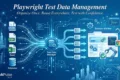 Day 12: Playwright Test Data Management: Build Reliable and Scalable Test Data Strategies Playwright Test Data Management