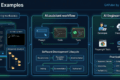 Claude Code Examples: 25 Real-World Use Cases Every Developer Should Know 5 Claude Code Examples help developers understand how to apply Claude Code in real software engineering projects.