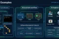 Claude Code Examples: 25 Real-World Use Cases Every Developer Should Know Claude Code Examples help developers understand how to apply Claude Code in real software engineering projects.