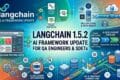 LangChain 1.5.2 Released: Essential Stability Improvements Every QA Engineer and AI Automation Expert Should Know 4 LangChain 1.5.2 AI framework update for QA engineers and SDETs