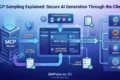 MCP Sampling architecture showing server client AI model communication human approval security governance and response generation in the Model Context Protocol