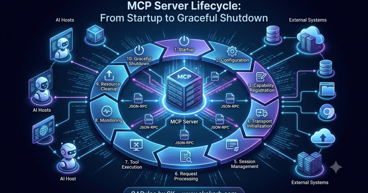 Day 9: MCP Server Lifecycle: From Startup to Graceful Shutdown 1 Day 9: MCP Server Lifecycle: From Startup to Graceful Shutdown