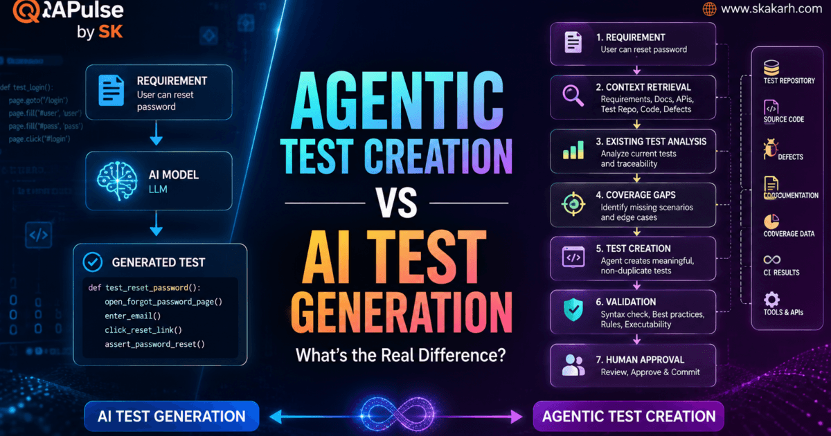 Agentic Test Creation vs AI Test Generation: What’s the Real Difference? 1 Agentic Test Creation vs AI Test Generation: What’s the Real Difference?