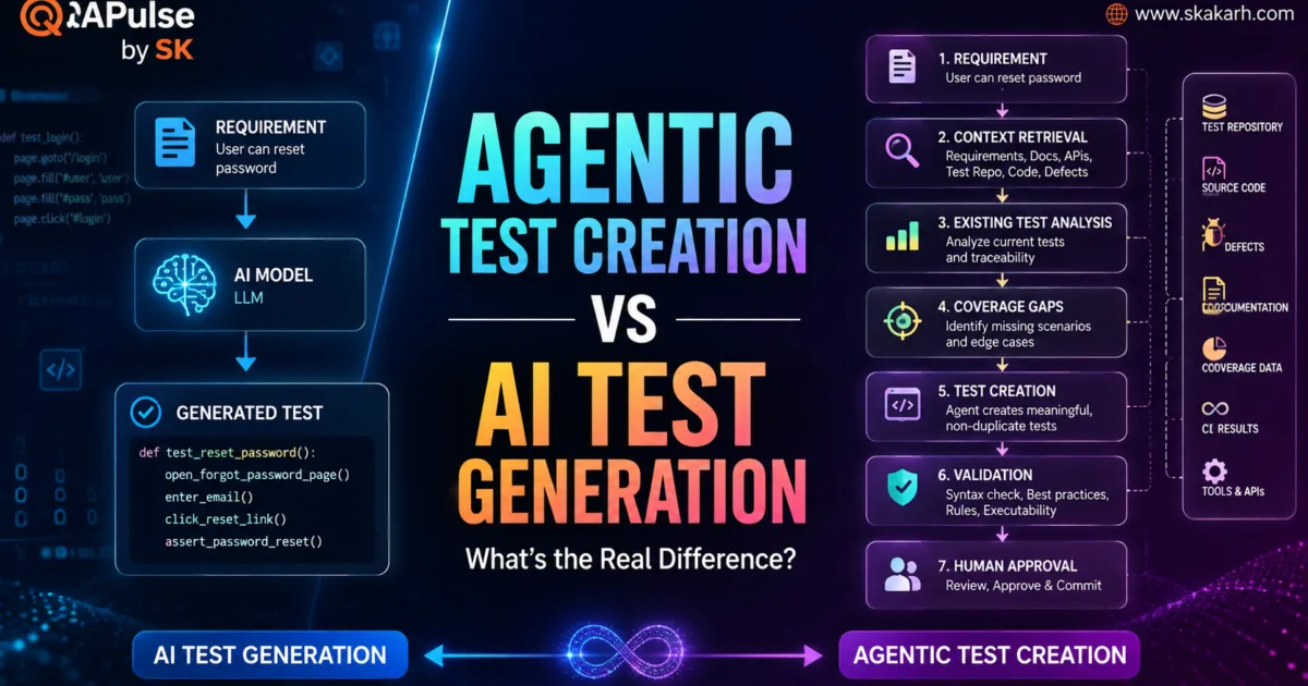 Agentic Test Creation vs AI Test Generation: What’s the Real Difference?
