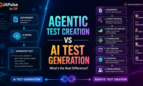 Agentic Test Creation vs AI Test Generation