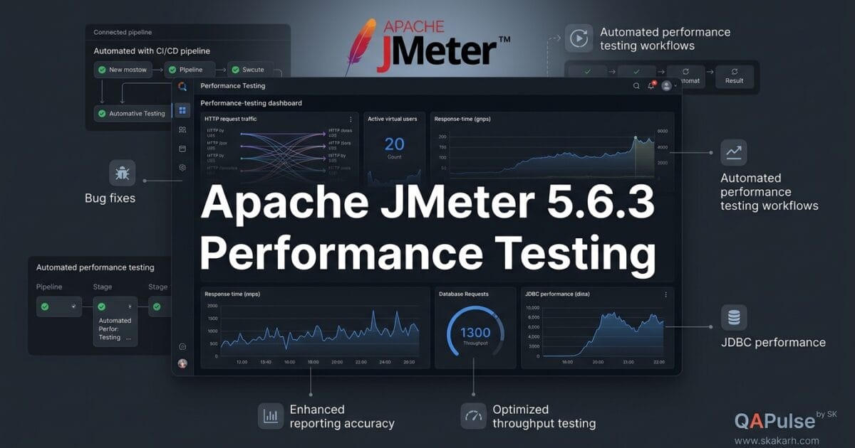 Apache JMeter 5.6.3: Smarter Load Testing Through Better Test Control 1 Apache JMeter 5.6.3: Smarter Load Testing Through Better Test Control