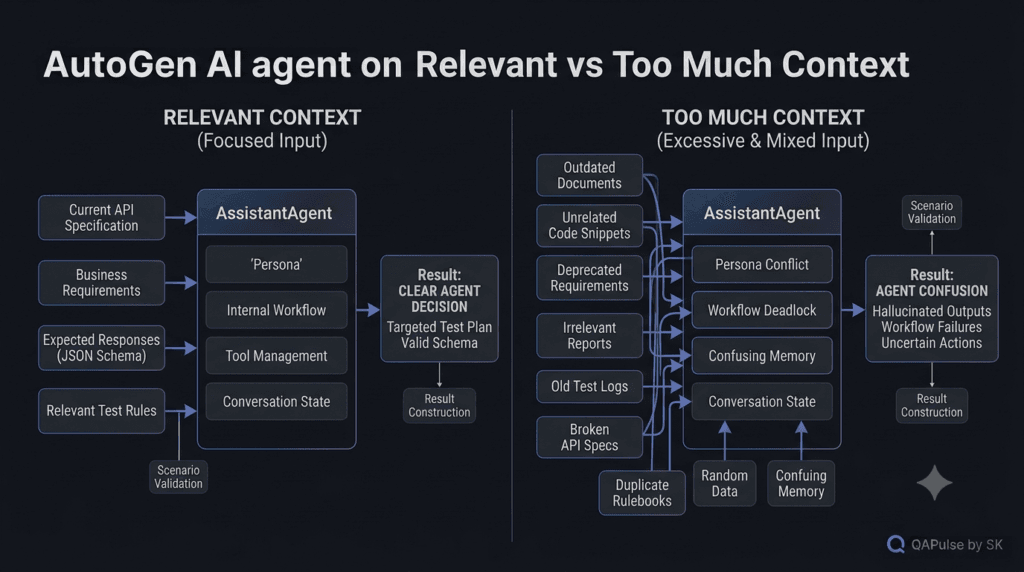 AutoGen AI Agent: Build Your First AI Agent From Scratch 7 AutoGen AI agent relevant context versus excessive context comparison