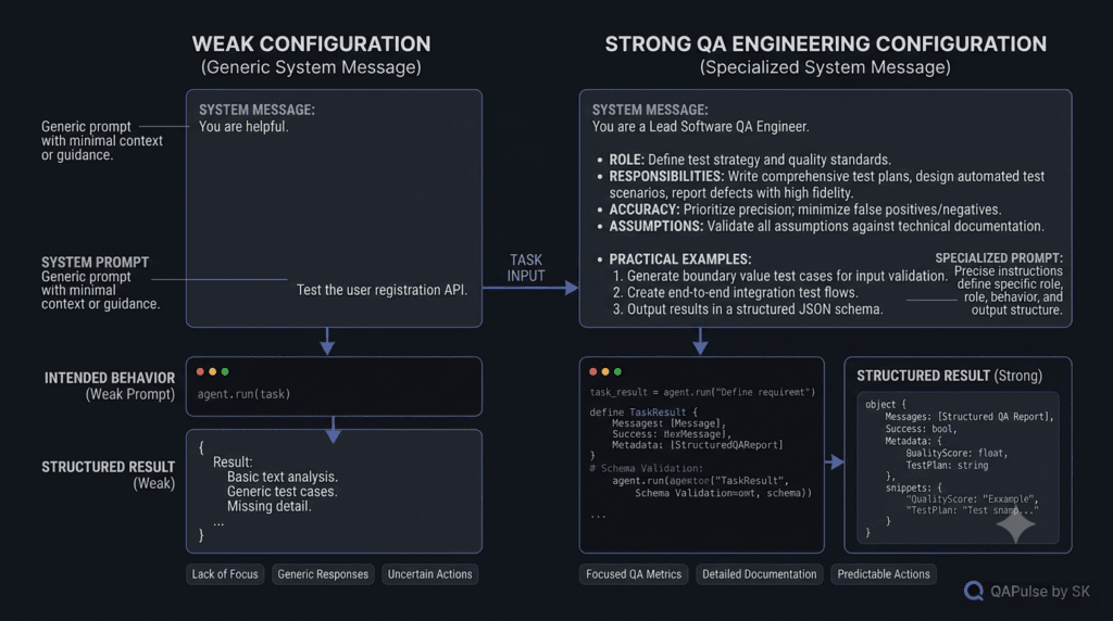 AutoGen AI Agent: Build Your First AI Agent From Scratch 4 AutoGen AI agent instruction comparison between generic and specialized system messages