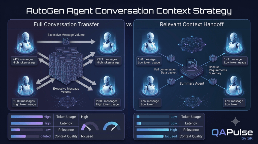 AutoGen Agent-to-Agent Conversations: How AI Agents Communicate 3 AutoGen multi-agent conversation context management comparison