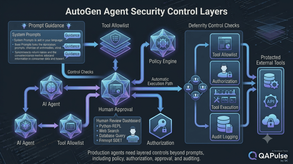 AutoGen User Proxy Agents: Connect Humans With AI Workflows 11 AutoGen agent defense in depth with policy authorization and human approval