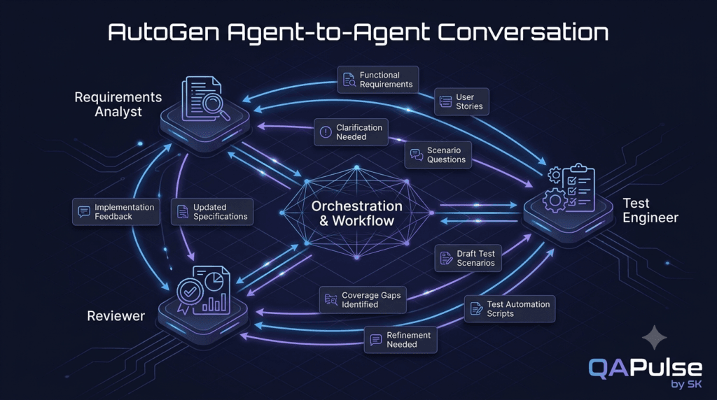 AutoGen Agent-to-Agent Conversations: How AI Agents Communicate 2 AutoGen agent-to-agent conversation between analyst tester and reviewer