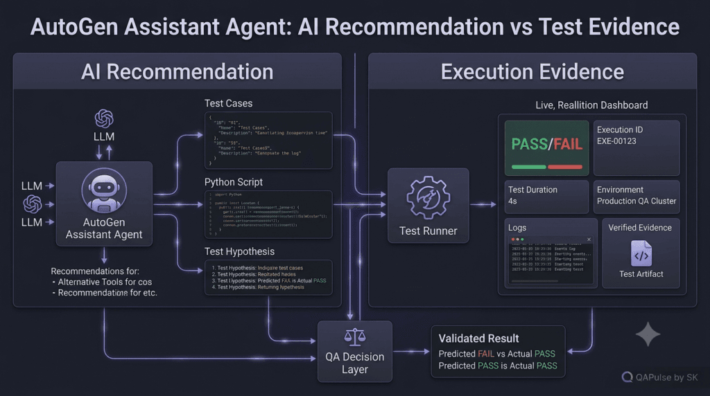 AutoGen Assistant Agent: Building Your First AI-Powered Assistant 3 AutoGen Assistant Agent AI recommendations versus QA execution evidence