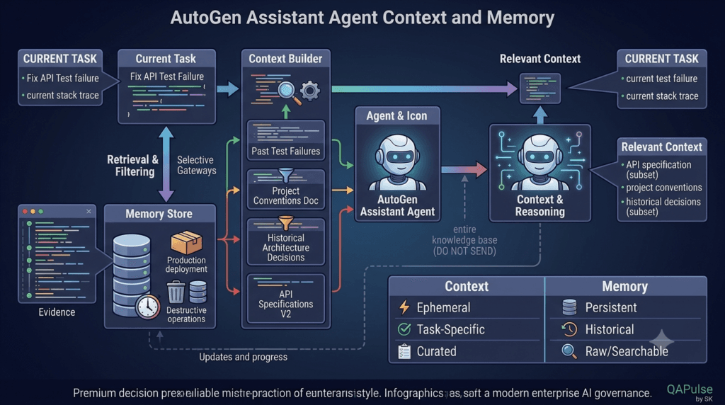 AutoGen Assistant Agent: Building Your First AI-Powered Assistant 13 AutoGen Assistant Agent context and memory architecture for relevant information
