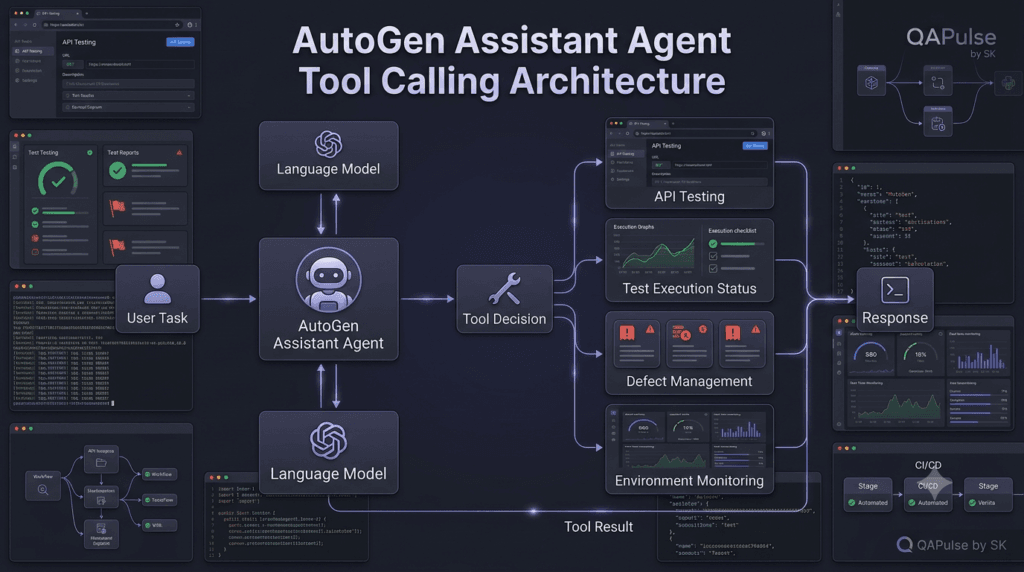 AutoGen Assistant Agent: Building Your First AI-Powered Assistant 2 AutoGen Assistant Agent tool calling workflow for QA automation