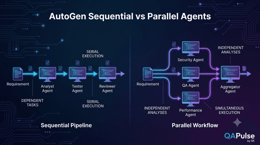 AutoGen Agent-to-Agent Conversations: How AI Agents Communicate 9 AutoGen sequential versus parallel multi-agent workflow comparison