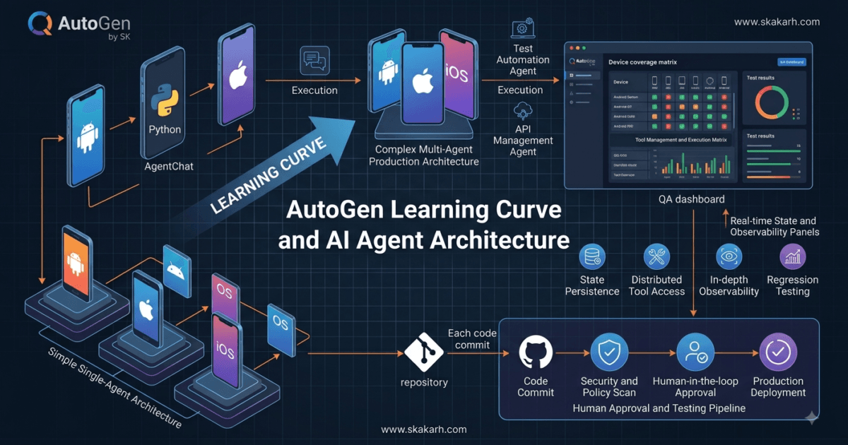 AutoGen Learning Curve: Documentation Complexity and Programming Language Choices 1 AutoGen Learning Curve: Documentation Complexity and Programming Language Choices